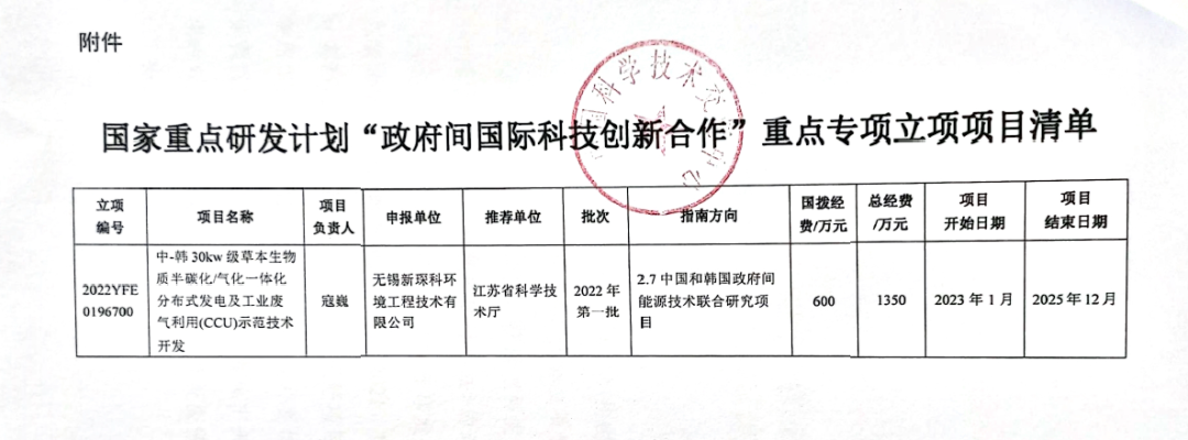 喜報(bào)！無(wú)錫梁溪民建會(huì)員唐櫻丹帶領(lǐng)企業(yè)榮獲國(guó)家級(jí)科技創(chuàng)新合作項(xiàng)目 —— 資源再生利用技術(shù)研發(fā)新突破